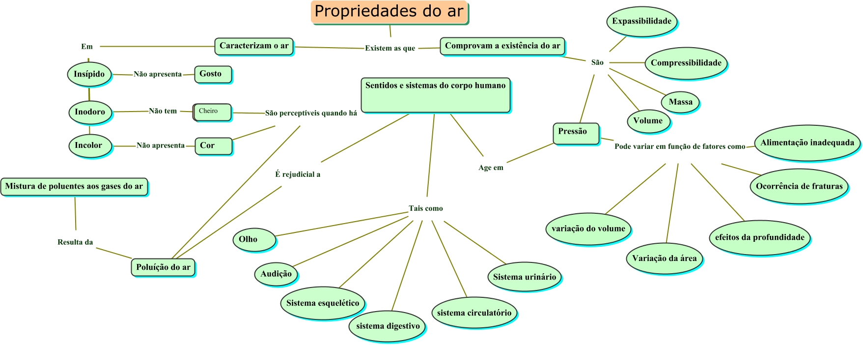 Propriedades do ar 2 - nnnnn